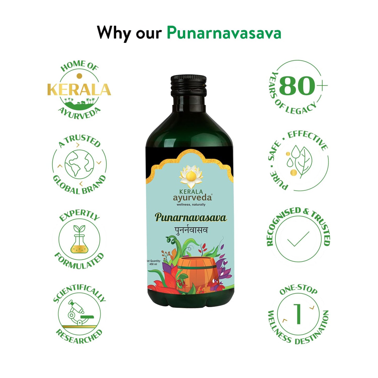 Kerala Ayurveda Punarnavasavam | Swadesiicart