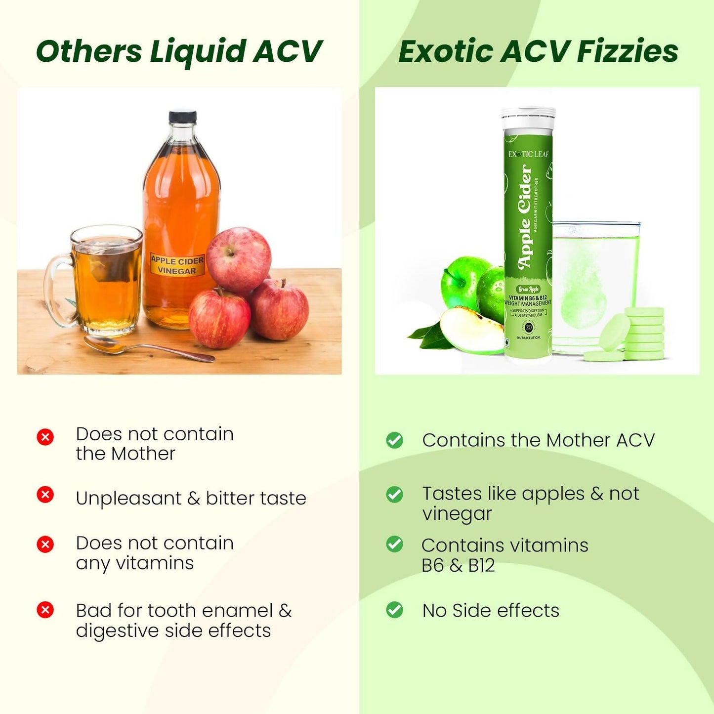 Exotic Leaf Green Apple Cider Vinegar Tablets - Swadesiicart