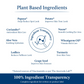 Blue Nectar Under Eye Cream For Dark Circles Natural Niacinamide