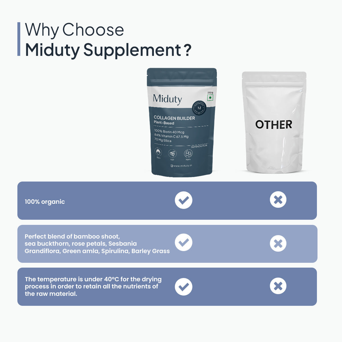 Miduty by Palak Notes Organic Plant Based Collagen | Swadesiicart
