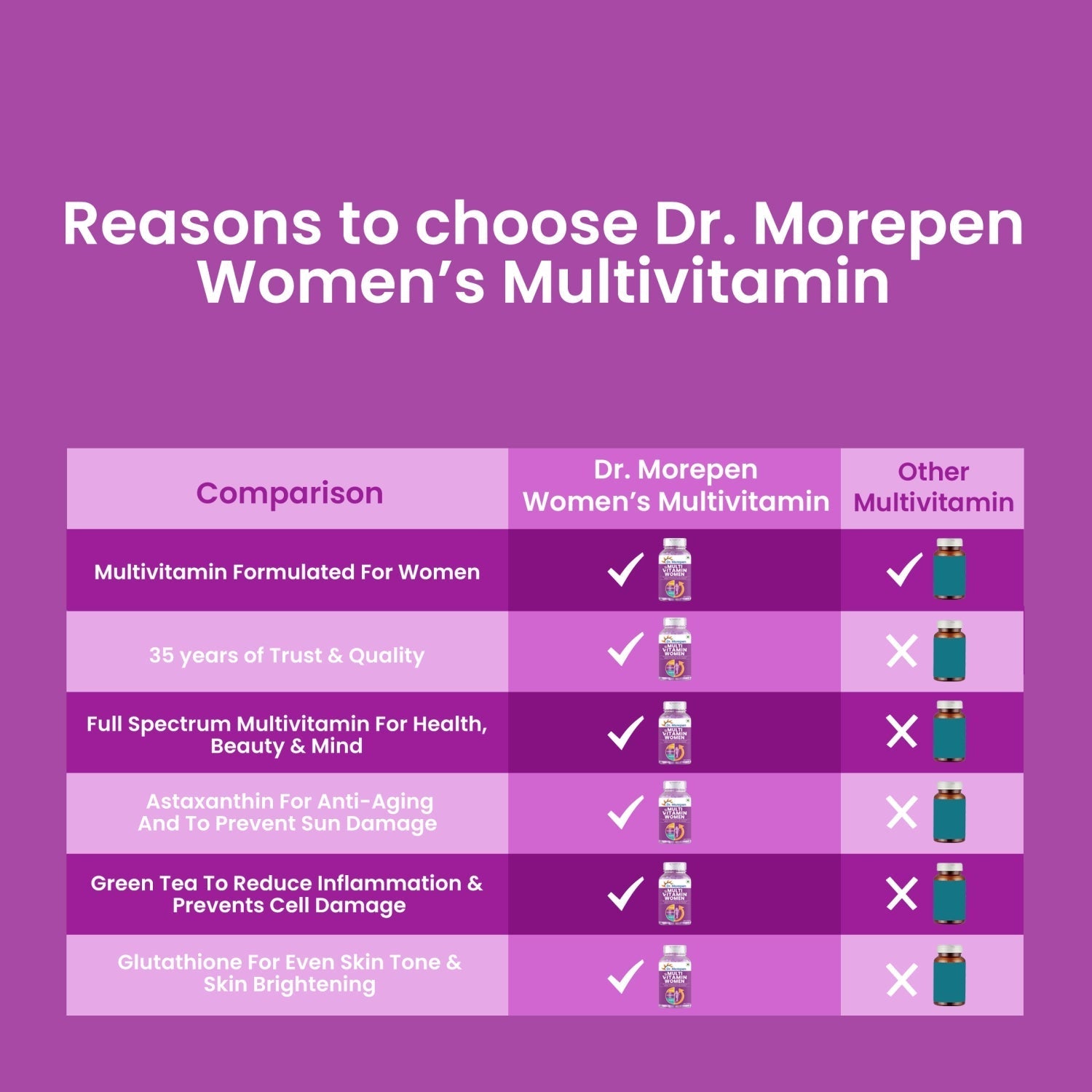 Dr Morpen Multivitamin Women And Biotin+ Advanced | Swadesiicart