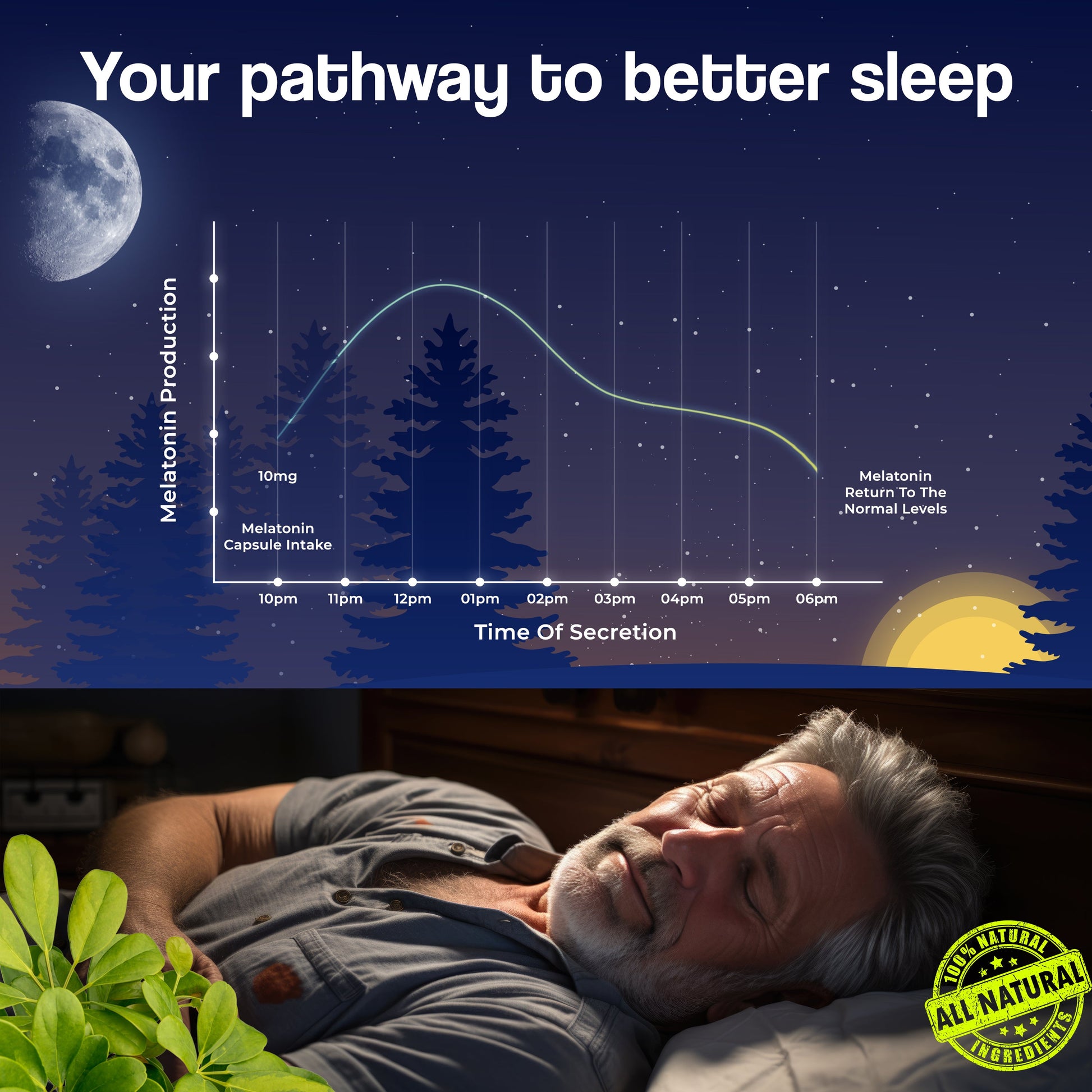 Health Veda Organics Melatonin Sleep & Relaxation Capsules - Swadesiicart