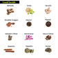 Health Veda Organics Thyroplus Capsules - Swadesiicart