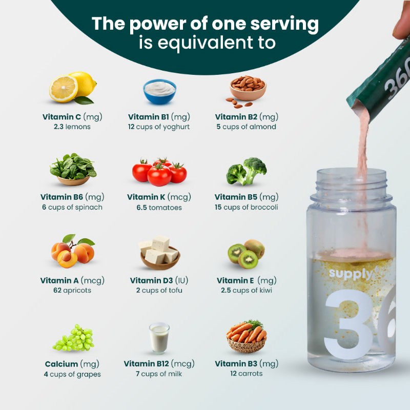 Supply6 360 Daily Health Supplement 63+ Nutrient, Multivitamin, 3B CFU Probiotic & Superfood | Swadesiicart