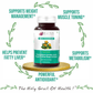 Bliss Welness Weight Management CLA Carb Controller Green Coffee Bean Extract Veg Tablet