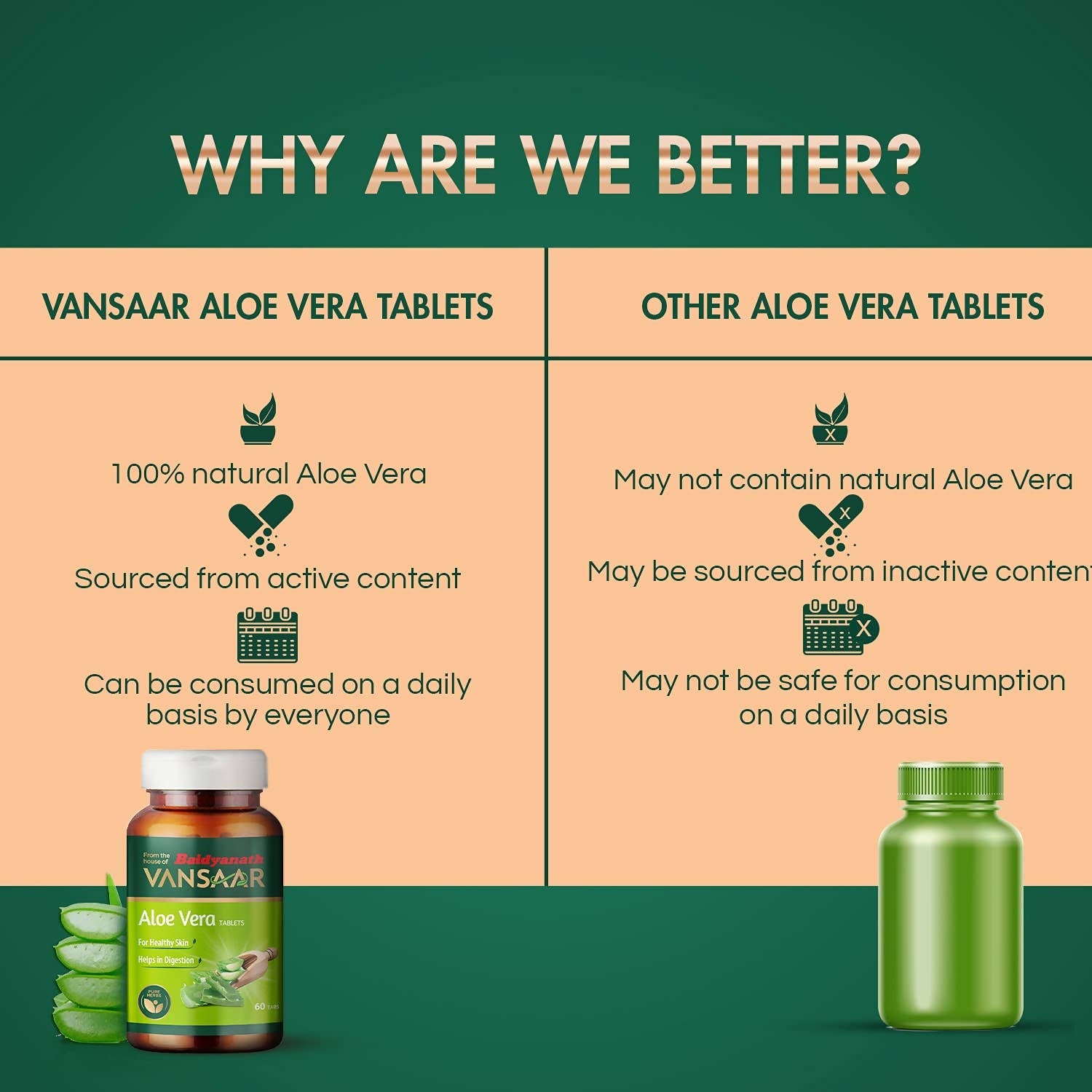 Baidyanath Vansaar Aloe Vera Tablets | Swadesiicart