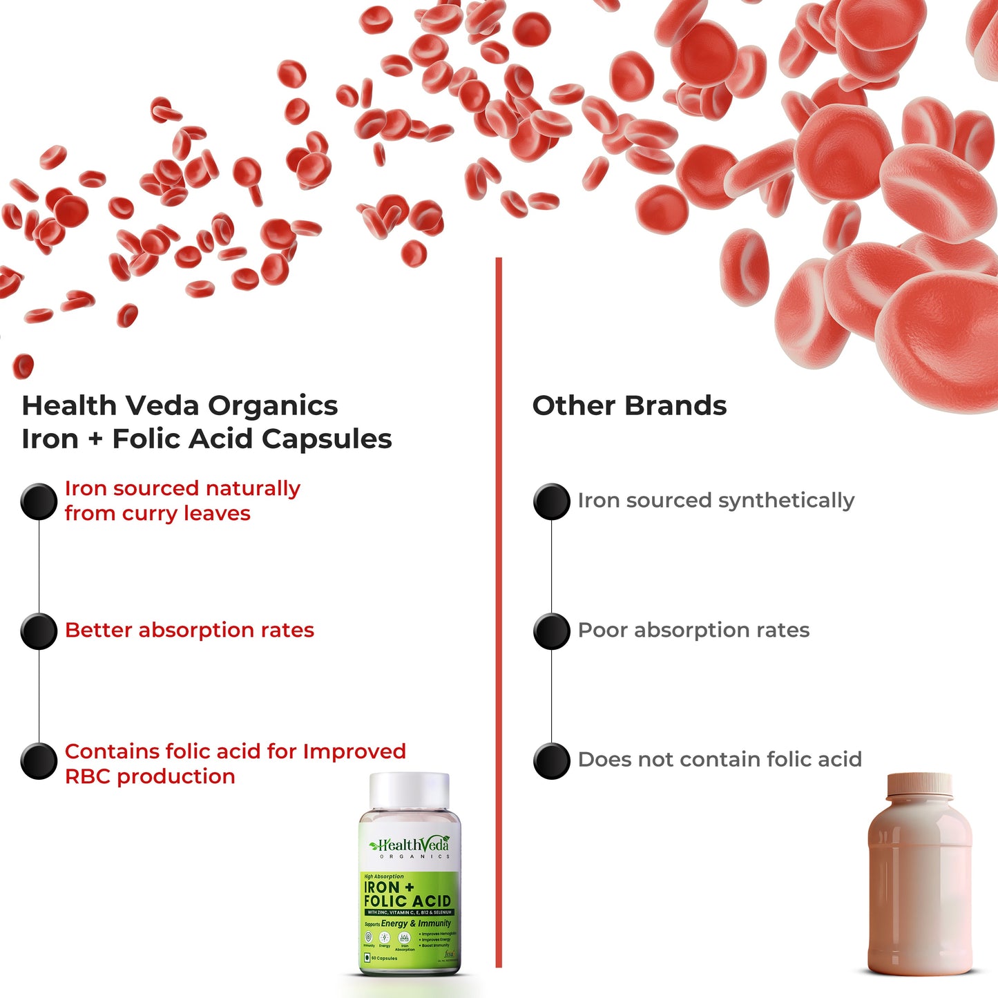 Health Veda Organics Iron + Folic Acid Capsules - Swadesiicart