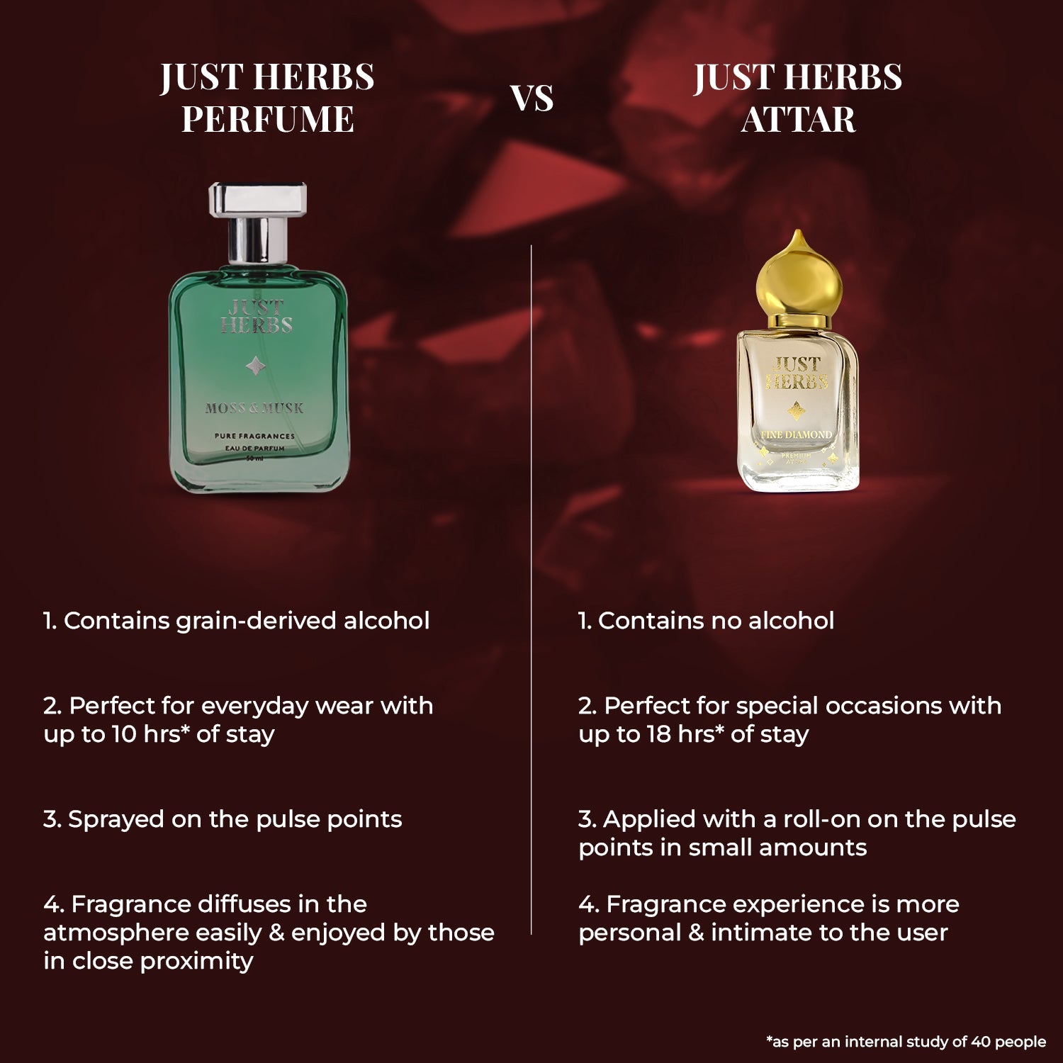 Ruby Rain Premium Attar (Copy)