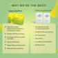 Setu Lean Lite Pro+ Weight Management Gut Health Powder | Swadesiicart