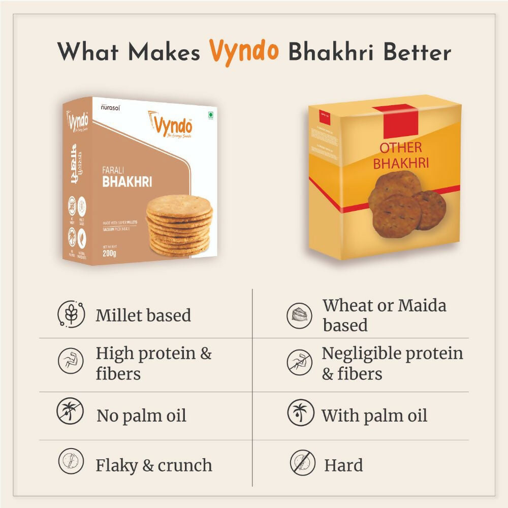 Vyndo Farali Bhakhri - Swadesiicart