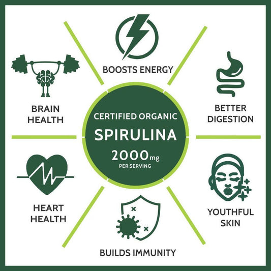 Carbamide Forte Organic Spirulina Tablets - Swadesiicart