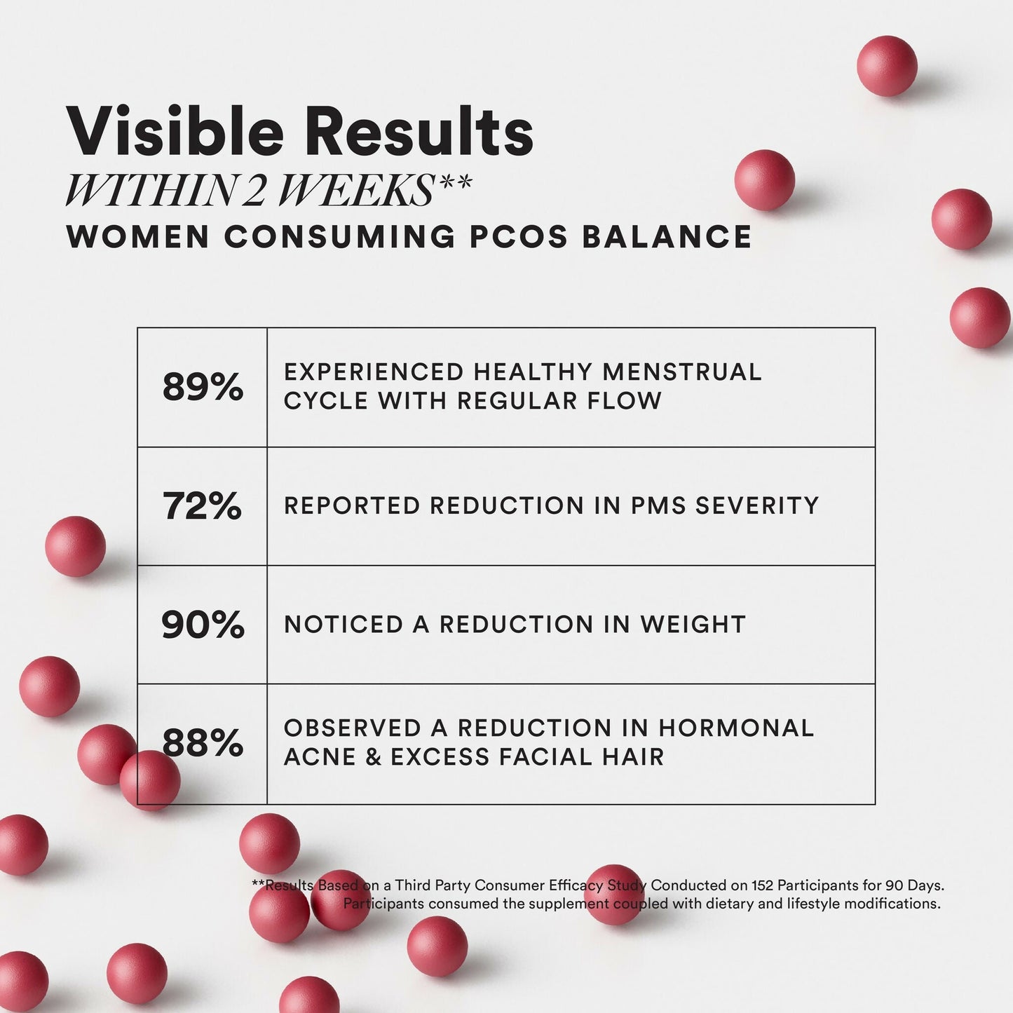 Wellbeing Nutrition Slow PCOS Balance Capsules - Swadesiicart