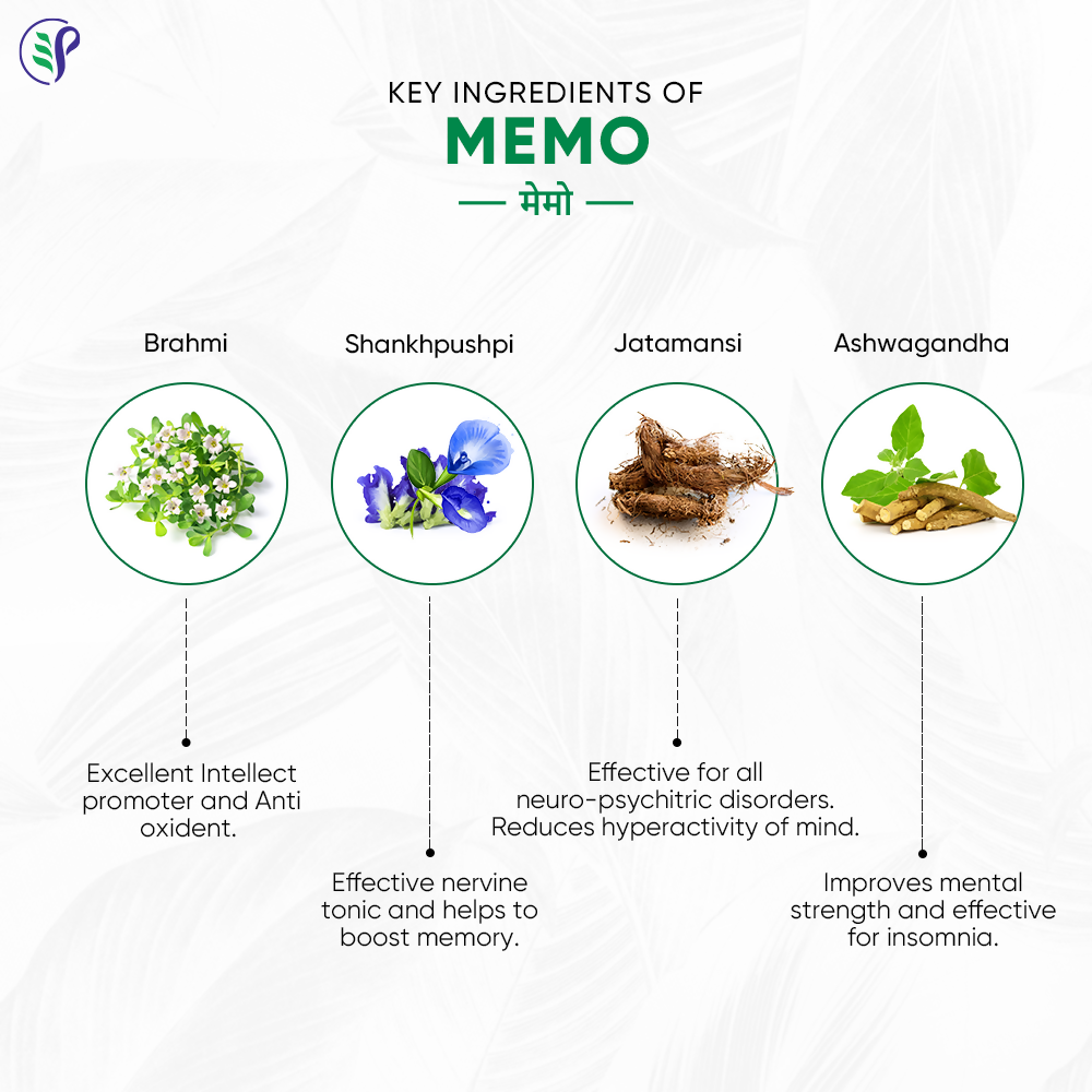 Pathak Ayurvedic Pharmacy Memo - Swadesiicart