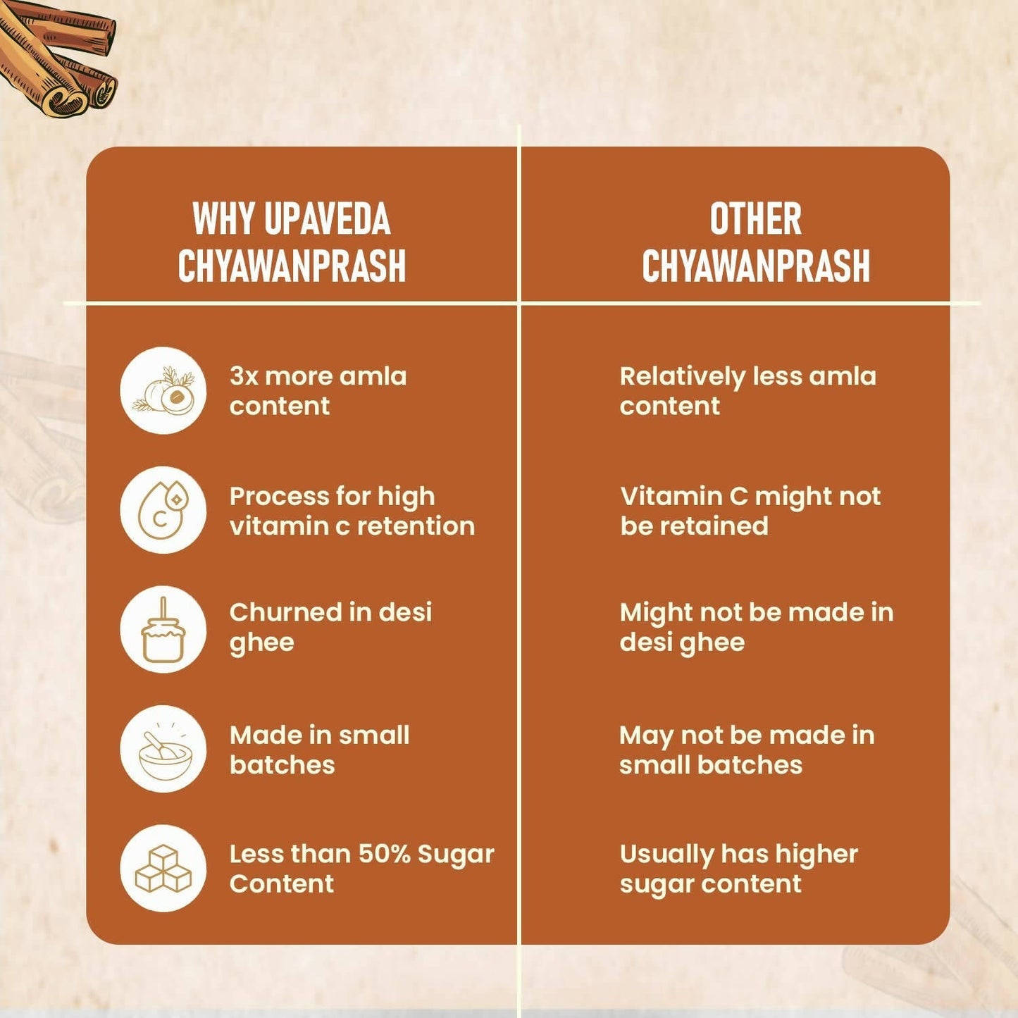 Upaveda Chyawanprash - Swadesiicart
