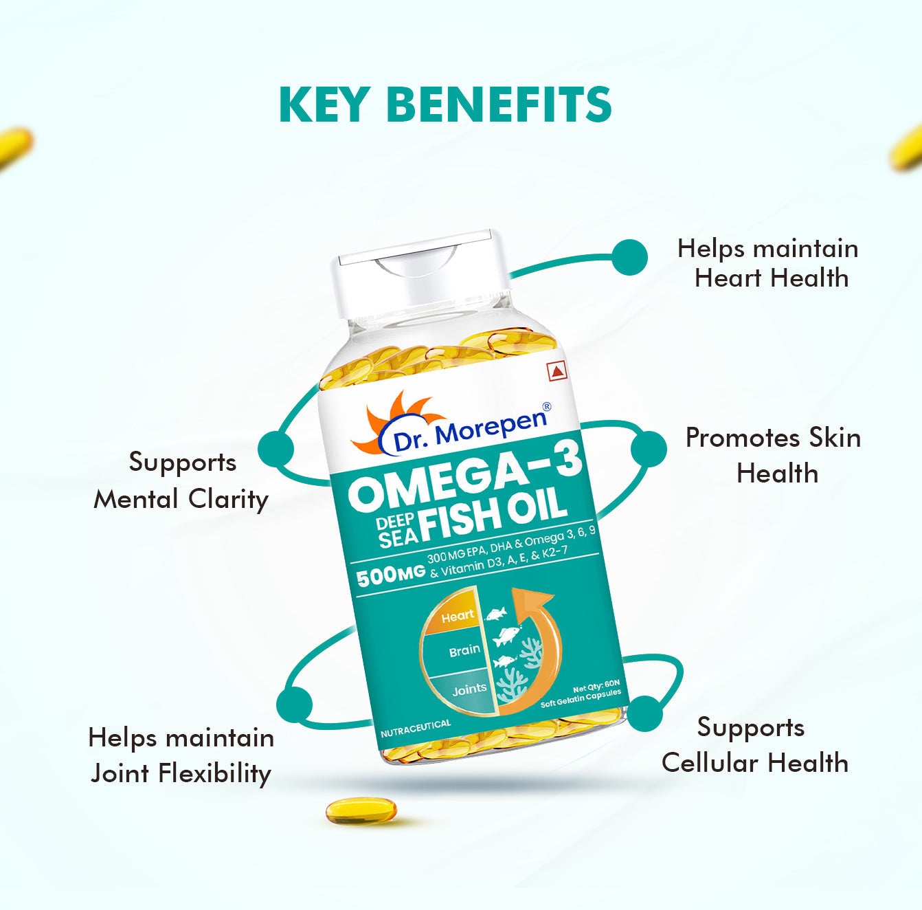 Dr. Morepen Omega-3 Deep Sea Fish Oil 500mg Softgels | Swadesiicart