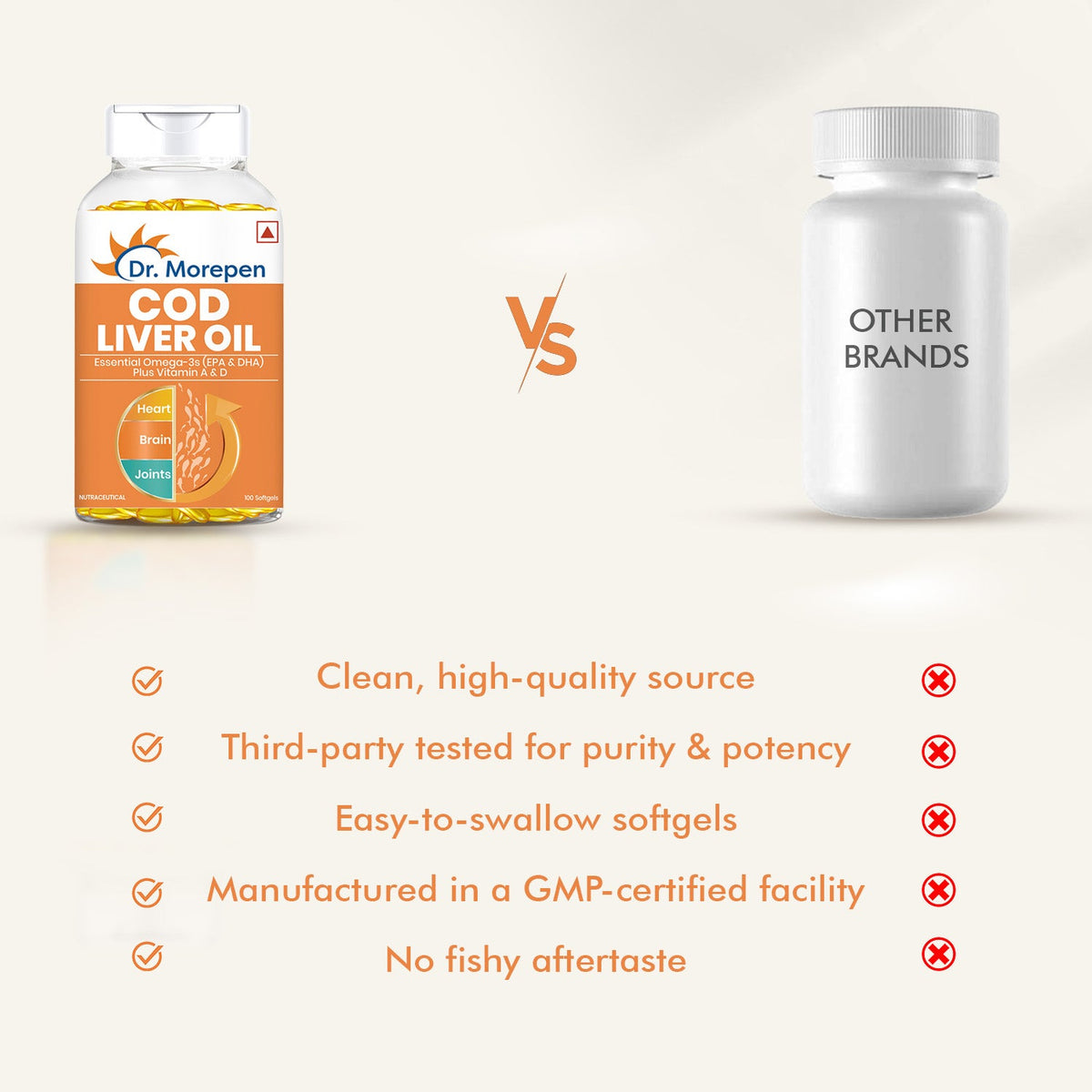 Dr. Morepen Cod Liver Oil Softgels
