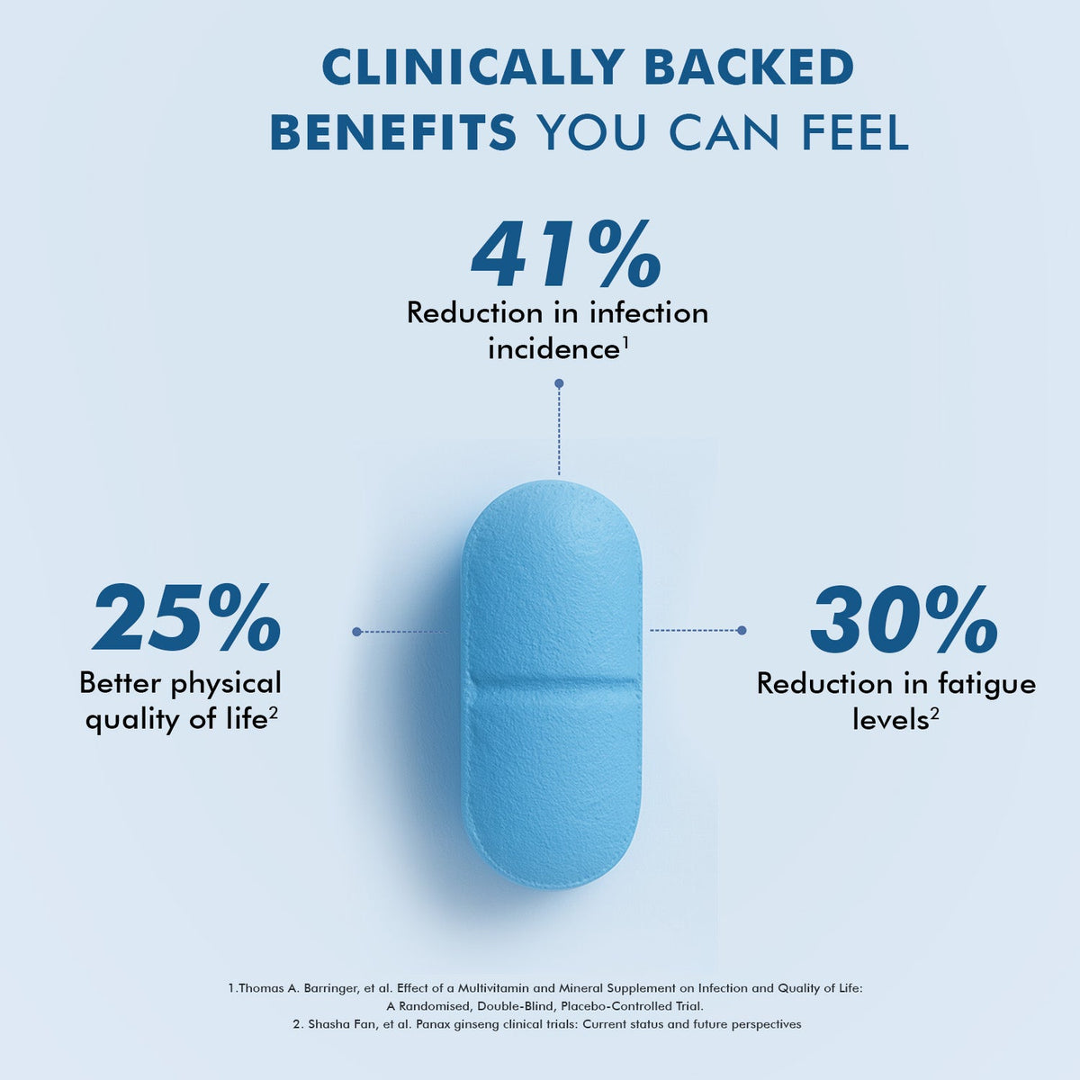 Dr. Morepen Multivitamins For Men With Omega 3 & Herbs