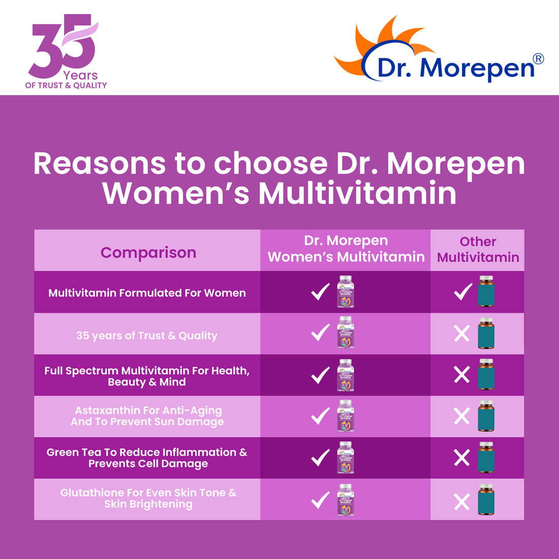 Dr. Morepen Multi-Vitamin Tablets For Women - Swadesiicart