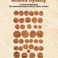 Catalogue Of The Coins Of The Andhra Dynasty The Western Ksatrapas The Traikutaka Dynasty And The “Bodhi” Dynasty - Gyan Books - Swadesiicart