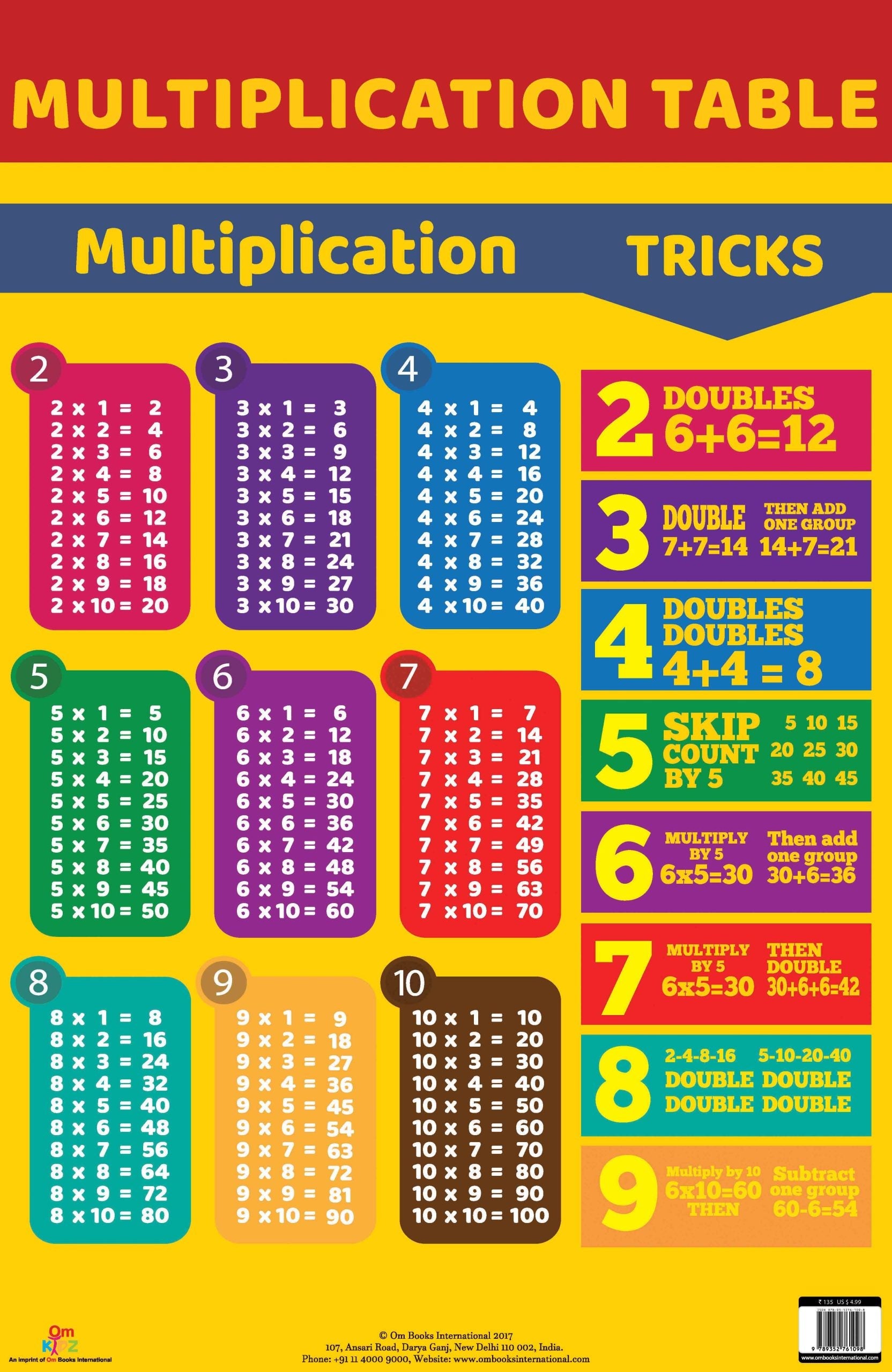 Multiplication Table : Charts - Om Books - Swadesiicart