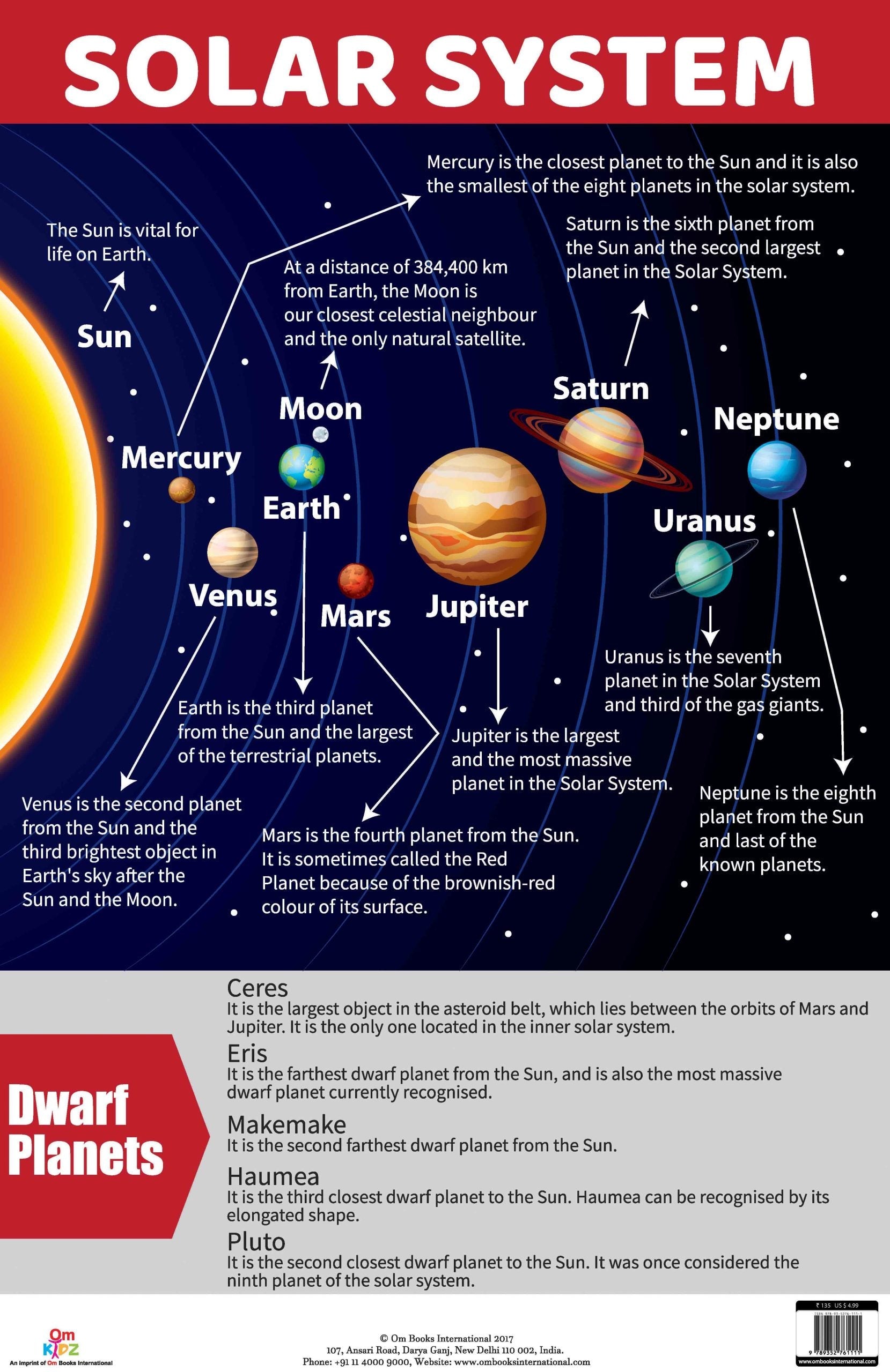 Solar System : Charts - Om Books - Swadesiicart