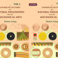 A Course of Lectures on Natural Philosophy and the Mechanical Arts 2 Vols. set - Gyan Books - Swadesiicart