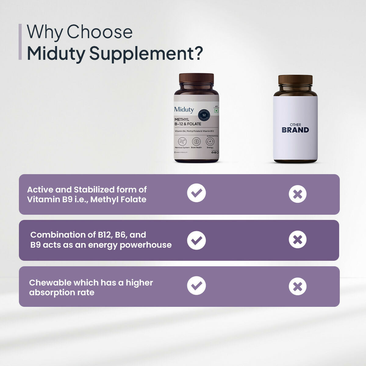 Miduty by Palak Notes Vitamin B12 - Methyl Folate Chewables - Swadesiicart