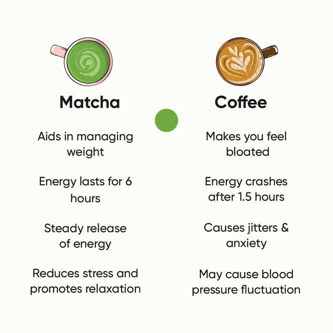 Tencha Ceremonial Matcha Tea Powder | Swadesiicart