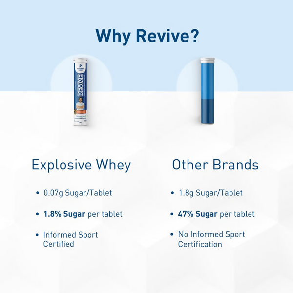 Explosive Whey Athlete Series Revive Hydration Tablets | Swadesiicart