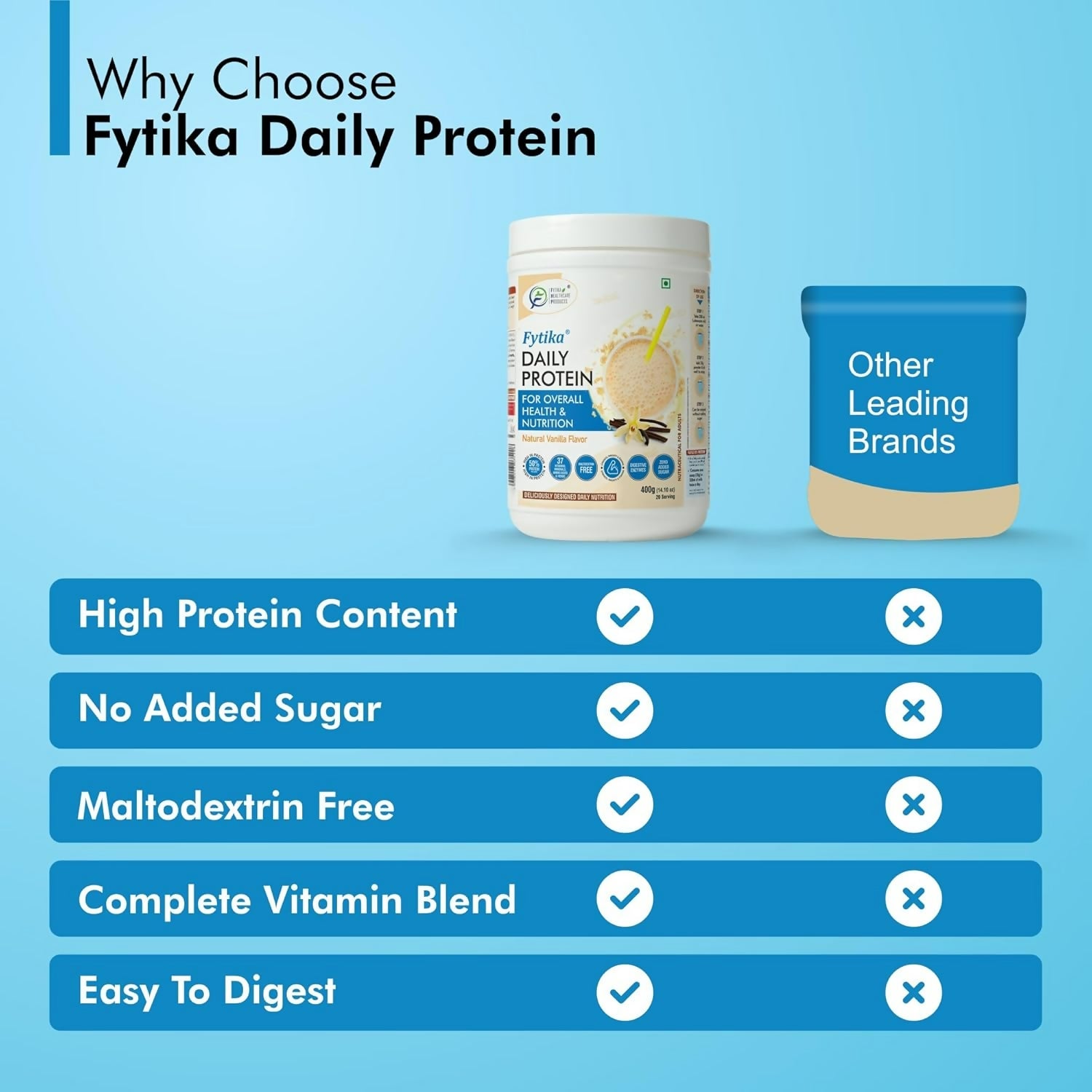 Fytika Healthcare Products Daily Protein Powder - Swadesiicart