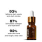 3 AM Vitamin C Serum For Uneven Skin - Swadesiicart