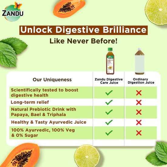 Zandu Digestive Care Juice - Swadesiicart