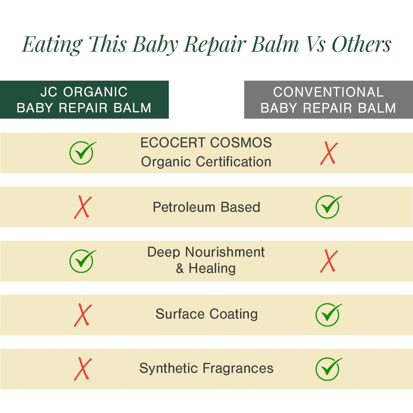 All-in-One Heal & Repair Balm Fortified with Rosehip + Calendula