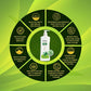 Dr. Sarkar's Allen Ayur Herbals Aloe Allen Ayurvedic Body Lotion | Swadesiicart