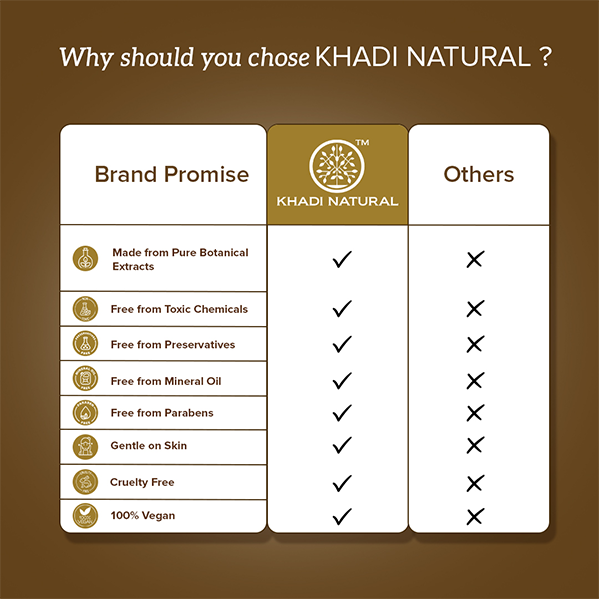 Khadi Natural Powered Botanics Mix Berries with Niacinamide Body Scrub – 200gm