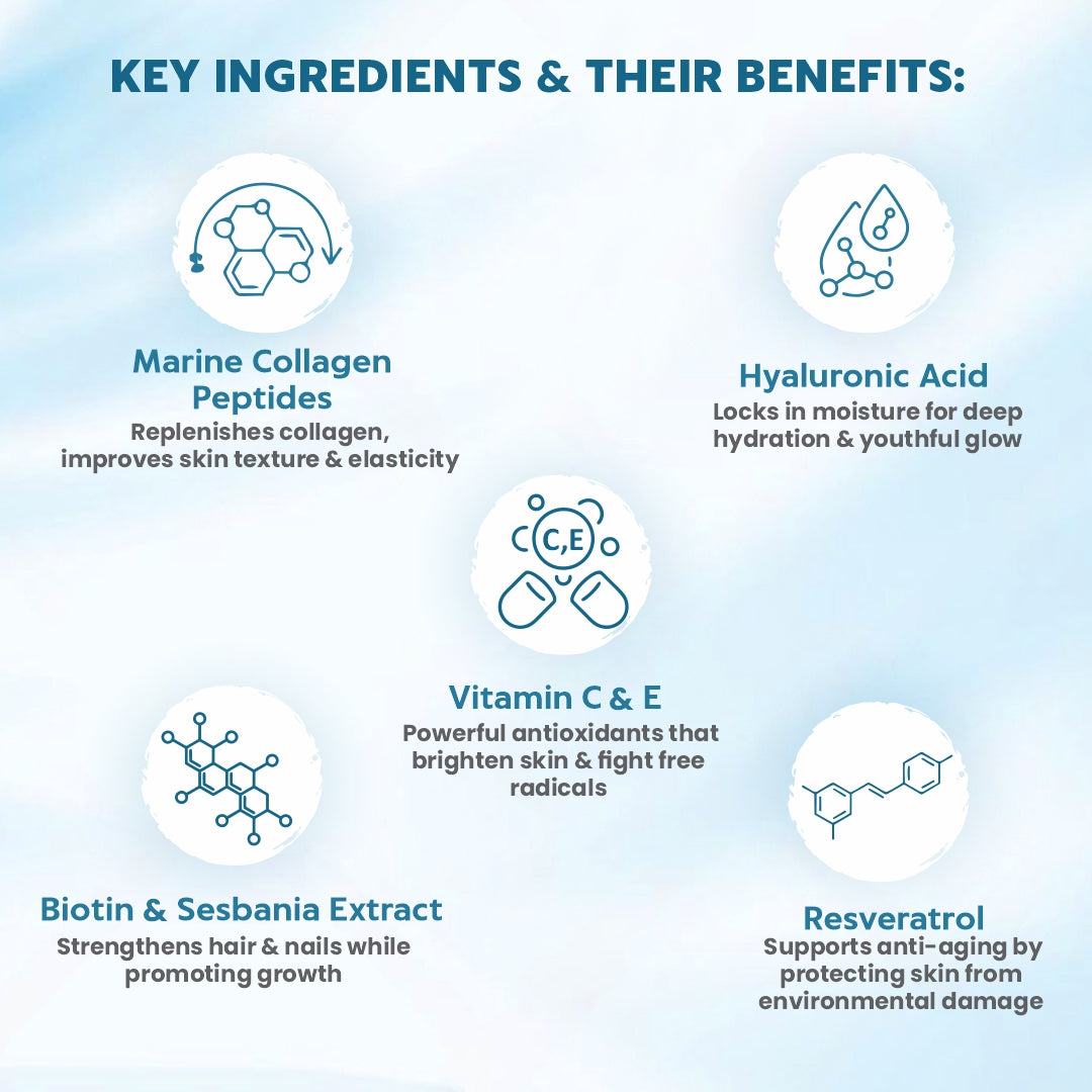 Dr Morpen Marine Collagen Skin Protein | Swadesiicart
