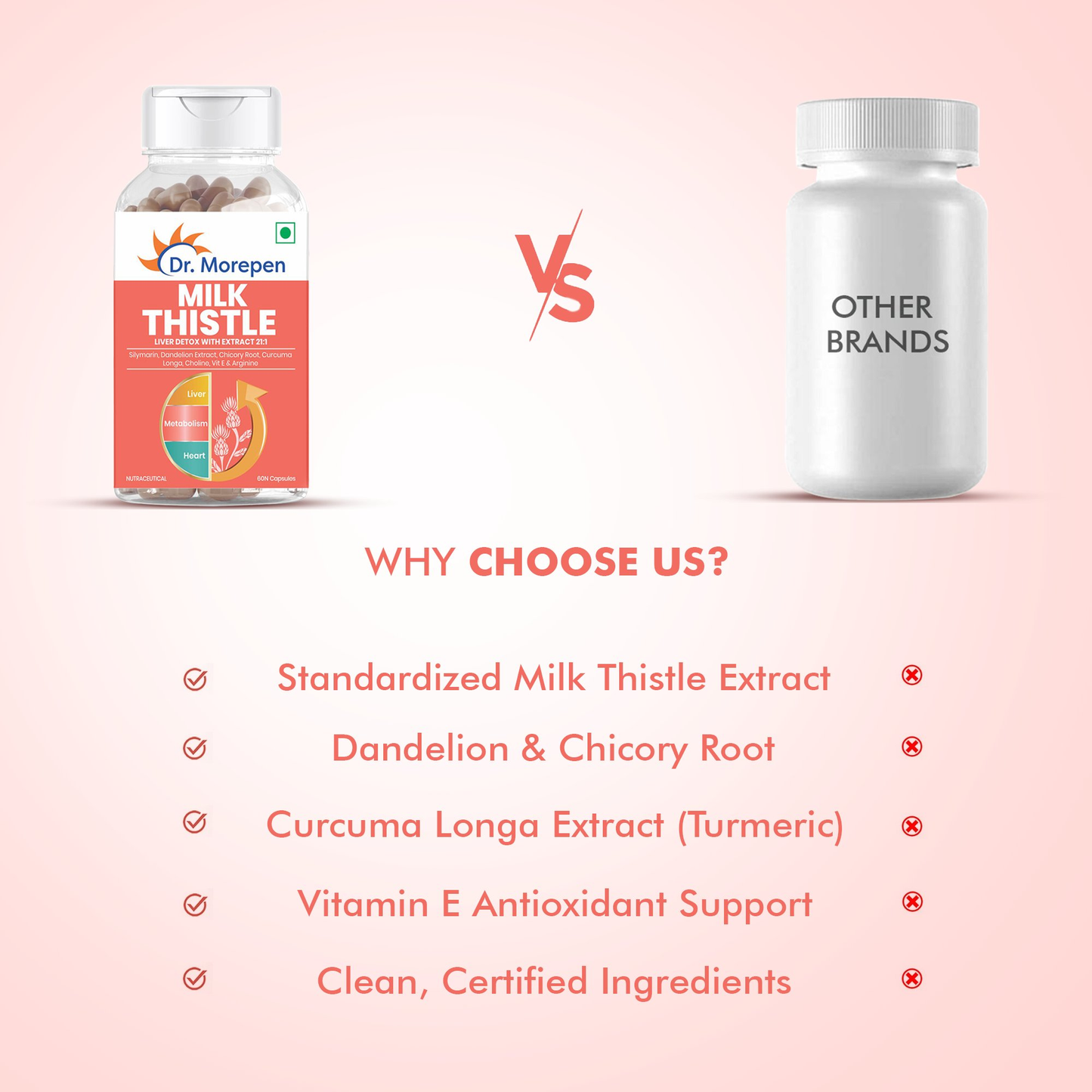 Dr Morpen Milk Thistle Capsules | Swadesiicart