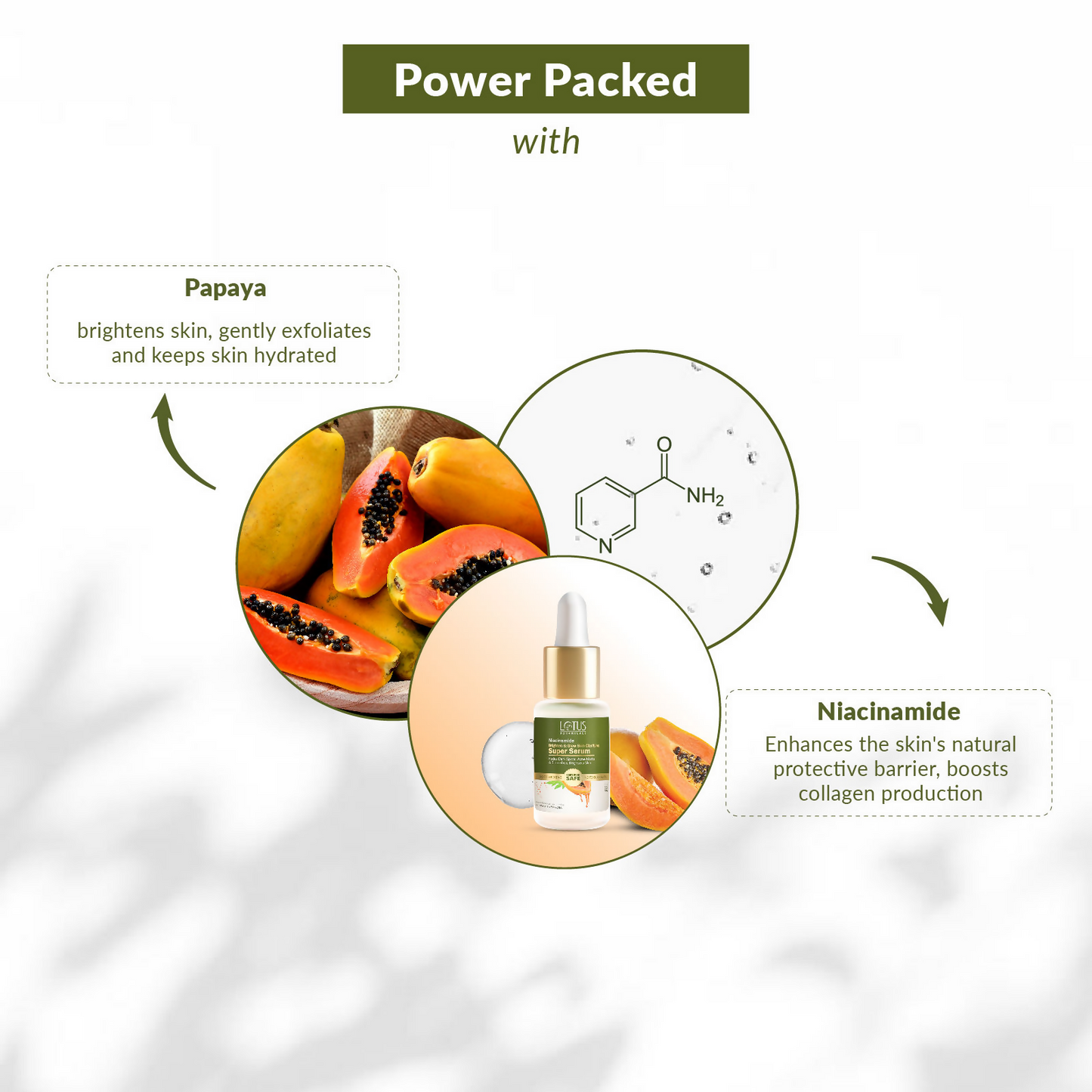 Lotus Botanicals Niacinamide & Papaya Brighten & Glow Skin Clarifying Super Serum | Swadesiicart