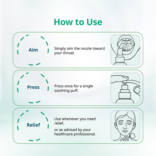 Mintdrops Throat Spray