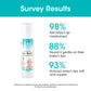 TAC - The Ayurveda Co. Baby Coconut & Honey Lip Balm - Swadesiicart