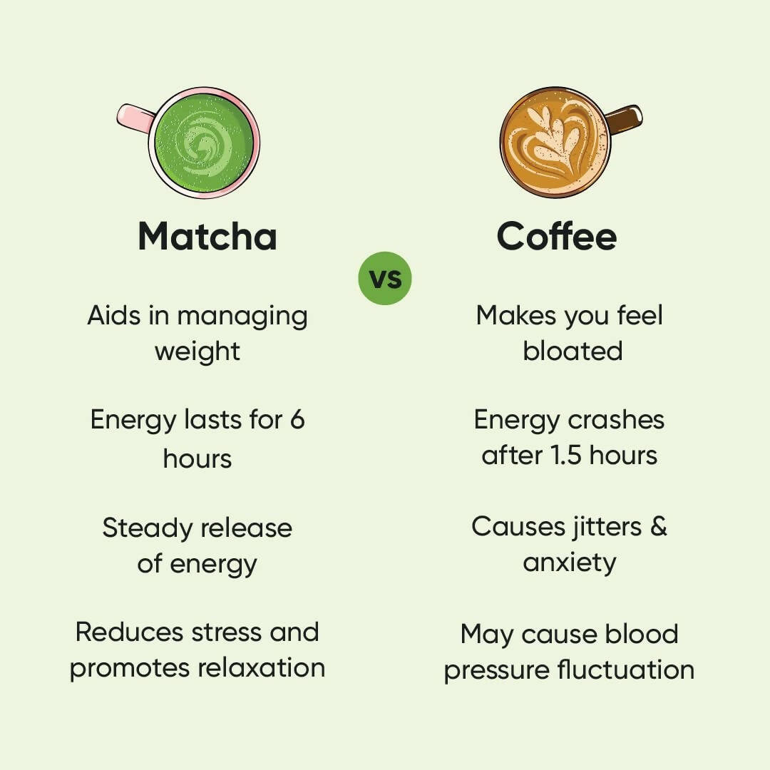 Tencha Pure Japanese Culinary Matcha Green Tea Powder | Swadesiicart