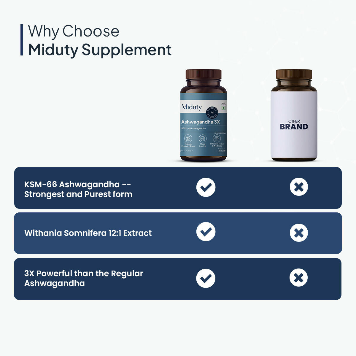 Miduty by Palak Notes KSM 66 Ashwagandha 3x Capsules - Swadesiicart