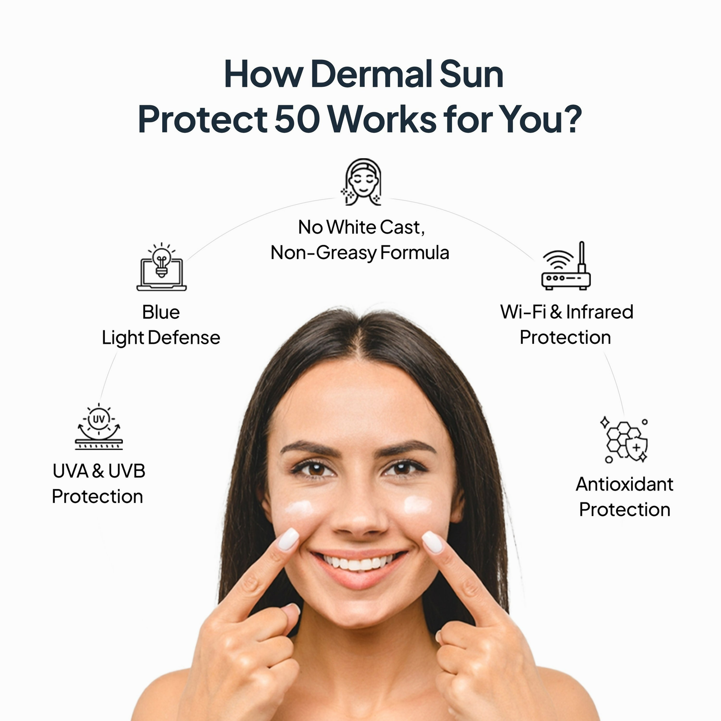 Miduty by Palak Notes Dermal Sun Protect 50 | Swadesiicart