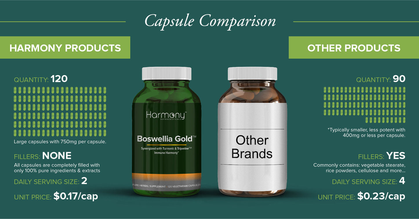 Harmony Veda | BOSWIN GOLD | 120 Capsules | Boswellia | Turmeric