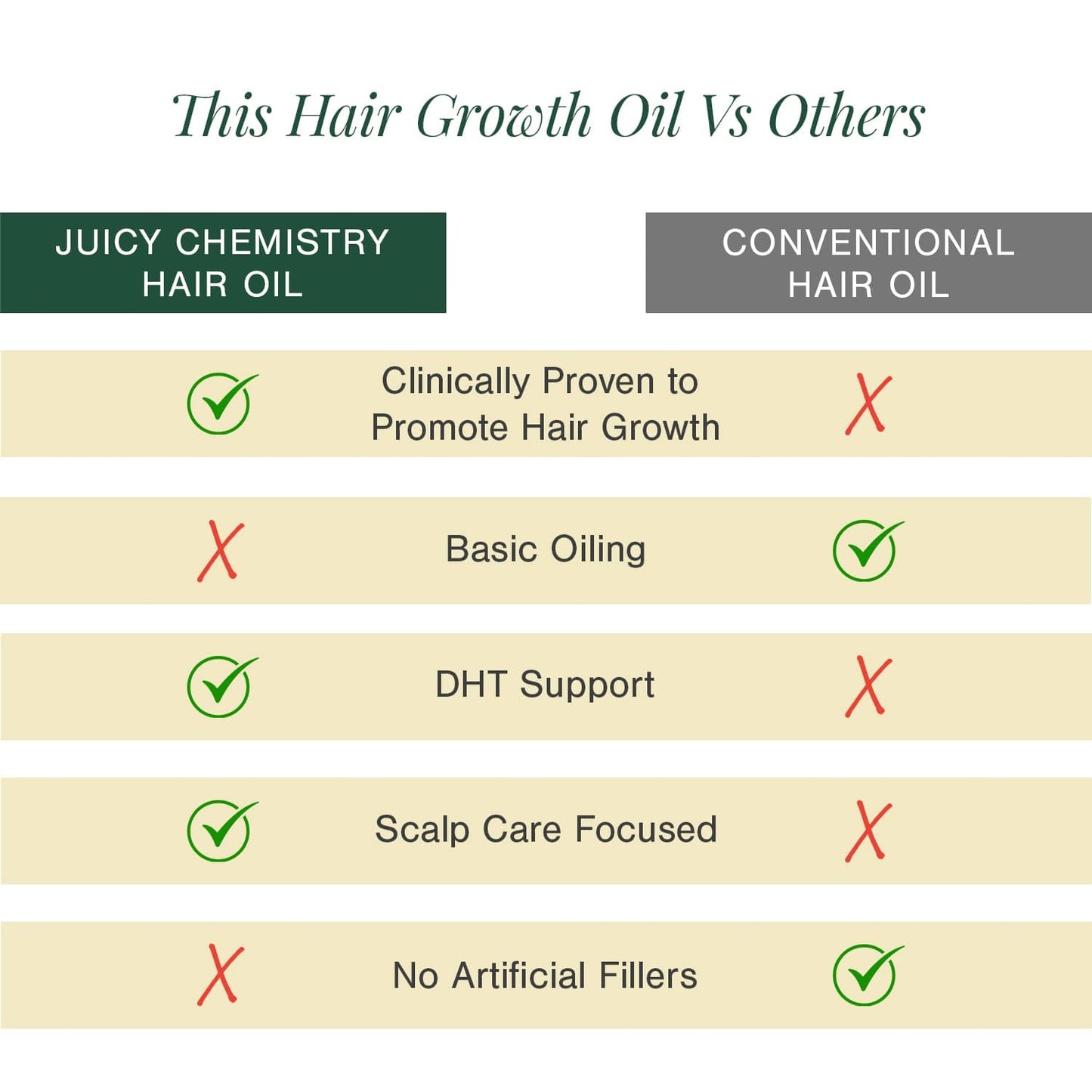 100% Natural Hair Growth Oil with Chilli + Rosemary
