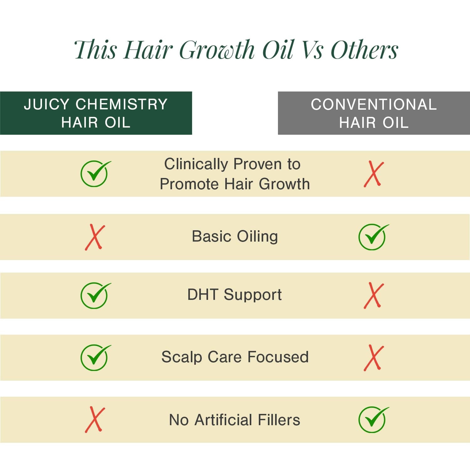 100% Natural Hair Growth Oil with Chilli + Rosemary