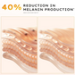 Hyphen Double Shot Face Serum with 18% Brightening & 20% Collagen | Swadesiicart