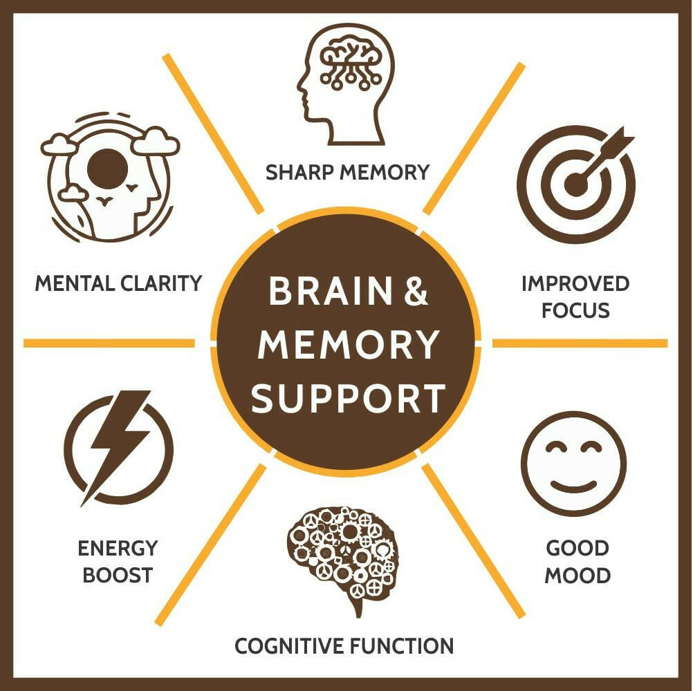 Carbamide Forte Brain &Memory Support Tablets with Brahmi | Swadesiicart