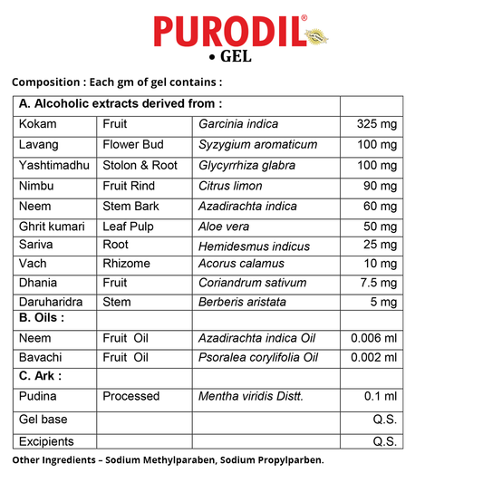 Aimil Natural Detox For Acne & Pimple | Swadesiicart
