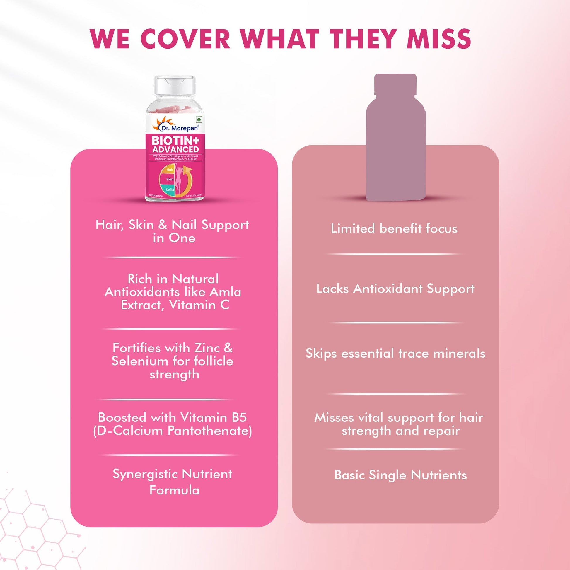 Dr Morpen Biotin+ Advanced Tablets | Swadesiicart
